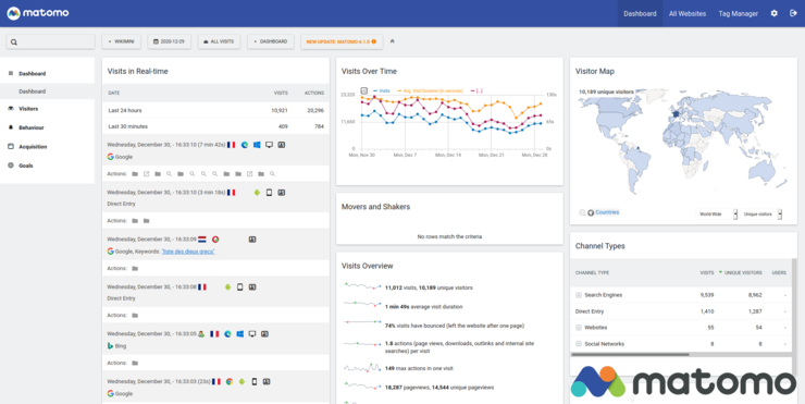 Matomo-interfaccia.png 